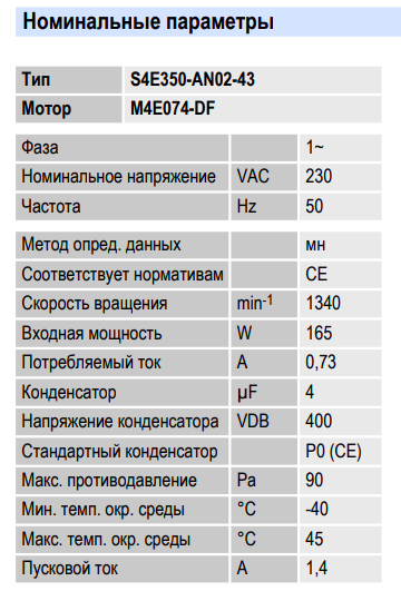 Рабочие параметры вентилятора S4E350-AN02-43