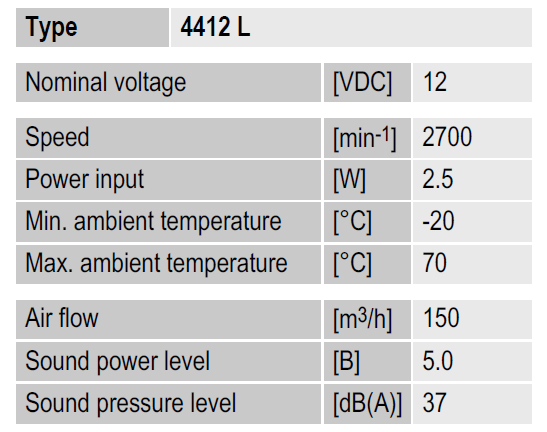 Рабочие параметры Ebmpapst 4412L 119x119x38